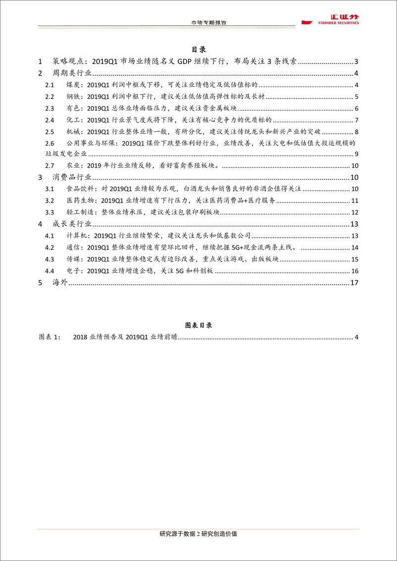 《市场专题报告：2019Q1业绩前瞻及关注点-20190217-方正证券-19页》 - 第3页预览图