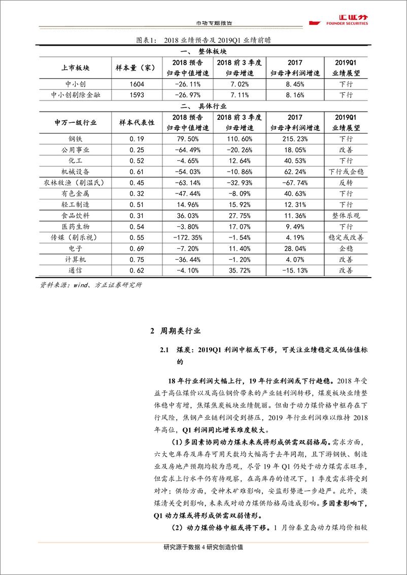 《市场专题报告：2019Q1业绩前瞻及关注点-20190217-方正证券-19页》 - 第5页预览图