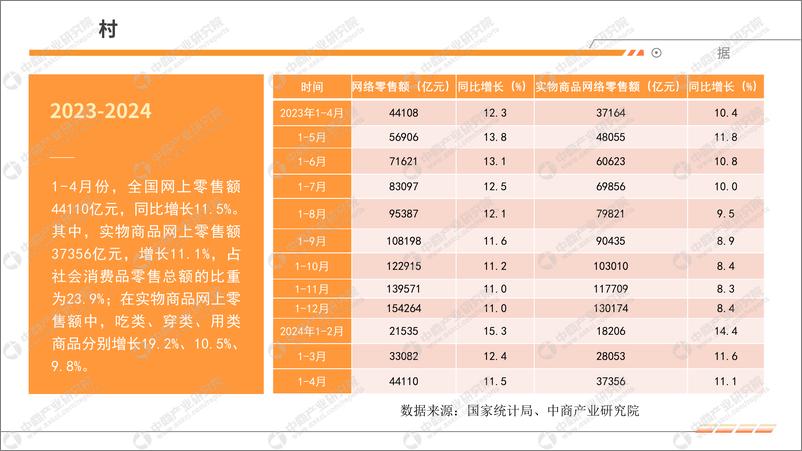 《中商产业研究院：2024年1-4月中国零售消费行业经济运行月度报告》 - 第6页预览图