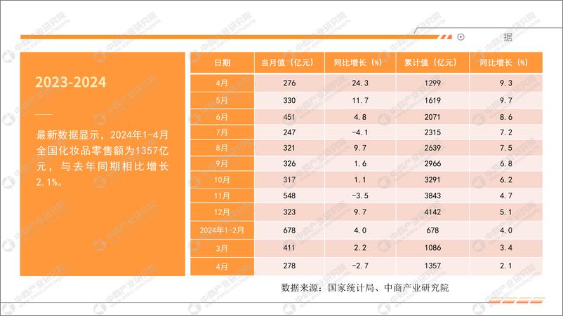 《中商产业研究院：2024年1-4月中国零售消费行业经济运行月度报告》 - 第8页预览图