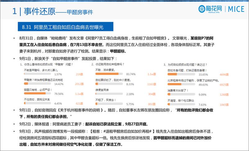 《f9881.2018自如危机公关分析报告【地产】》 - 第7页预览图