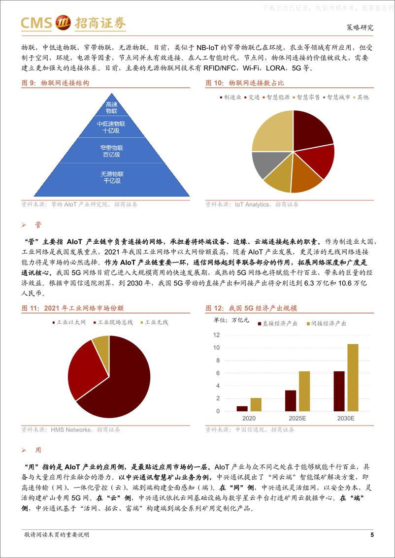 《招商证券-热门赛道跟踪系列(十六)：AIoT下的结构性投资机会-230629》 - 第5页预览图