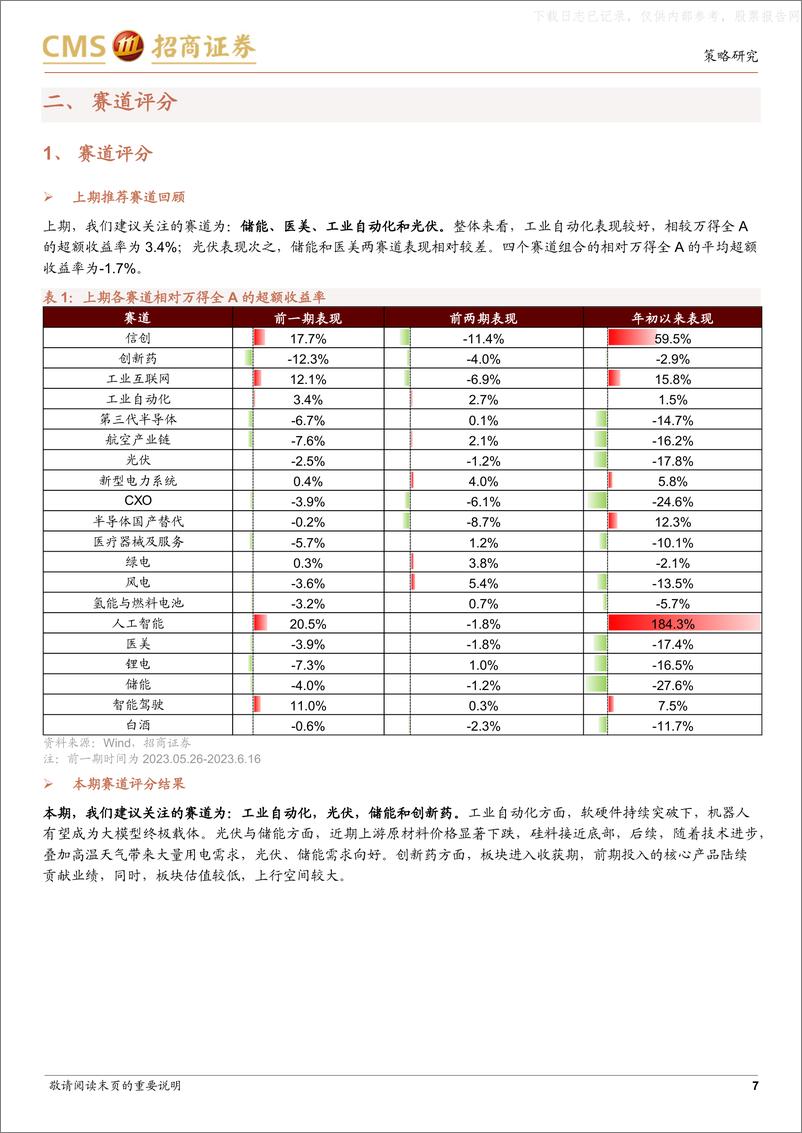 《招商证券-热门赛道跟踪系列(十六)：AIoT下的结构性投资机会-230629》 - 第7页预览图