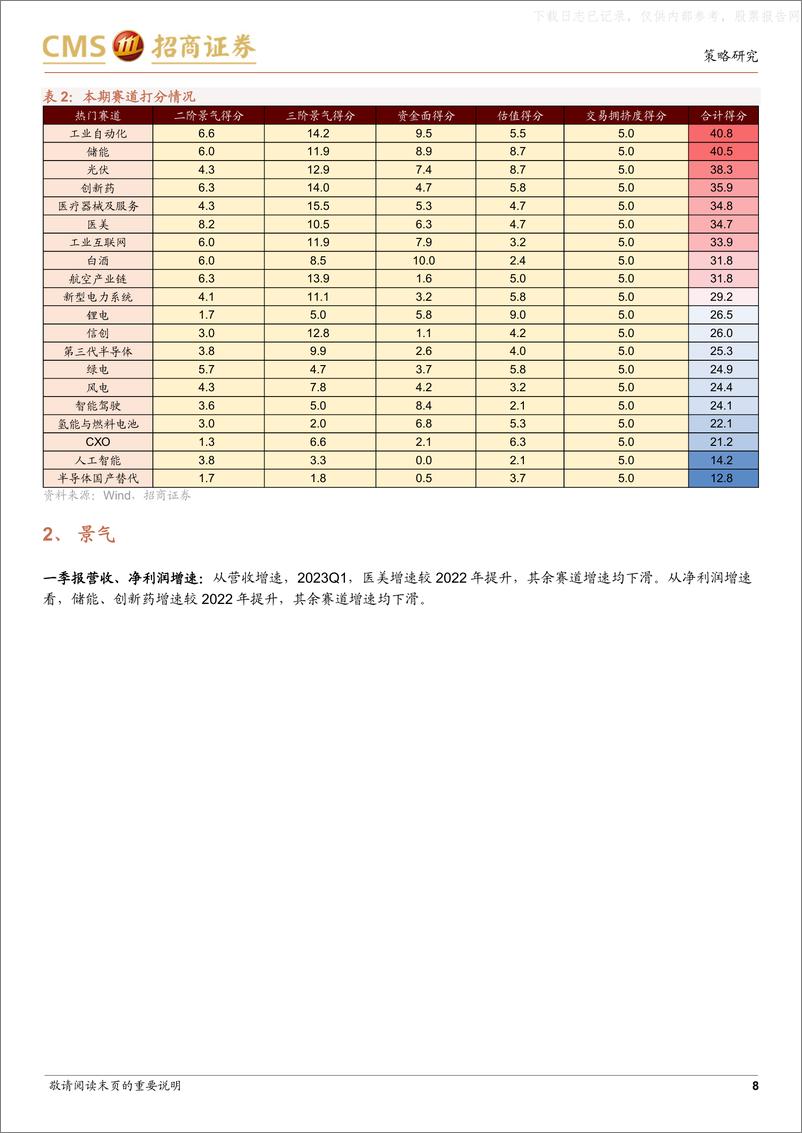 《招商证券-热门赛道跟踪系列(十六)：AIoT下的结构性投资机会-230629》 - 第8页预览图