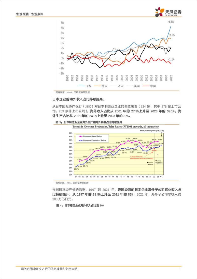 《宏观点评：日股，进退？-240331-天风证券-10页》 - 第3页预览图