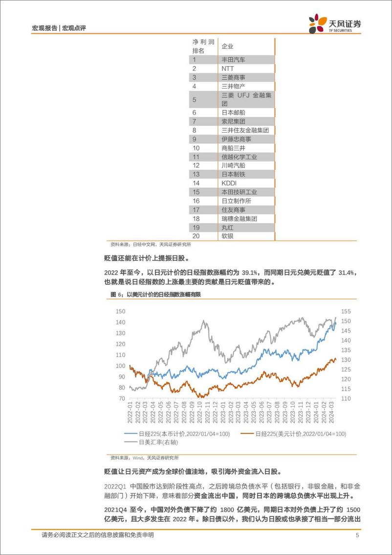 《宏观点评：日股，进退？-240331-天风证券-10页》 - 第5页预览图