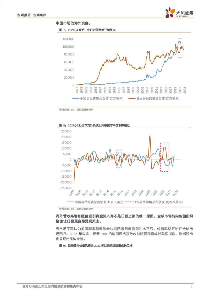 《宏观点评：日股，进退？-240331-天风证券-10页》 - 第6页预览图