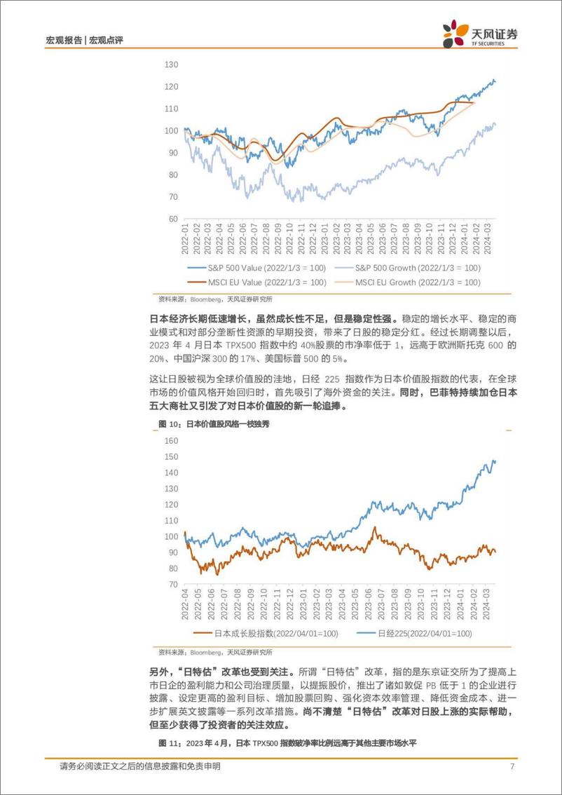 《宏观点评：日股，进退？-240331-天风证券-10页》 - 第7页预览图