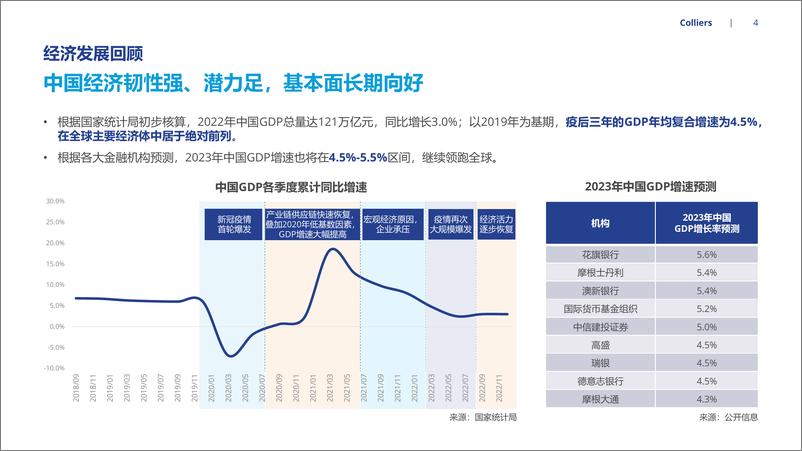 《高力国际-2023年市场信心调查报告》 - 第5页预览图