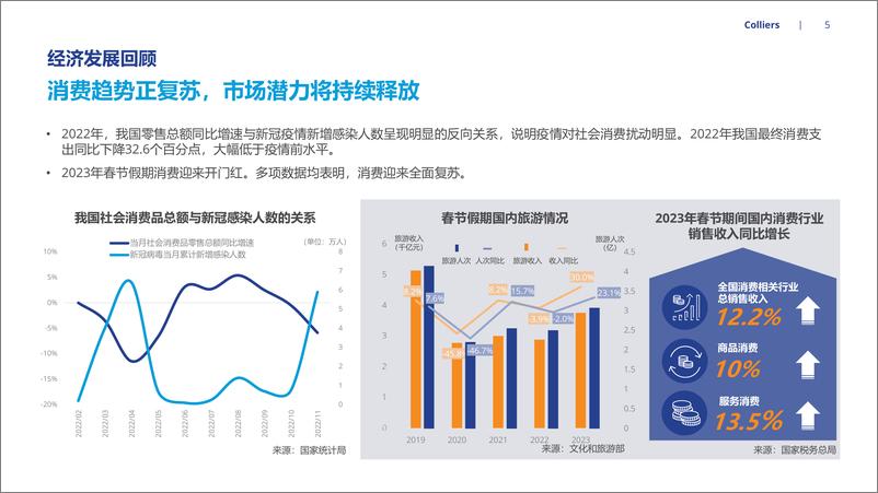 《高力国际-2023年市场信心调查报告》 - 第6页预览图