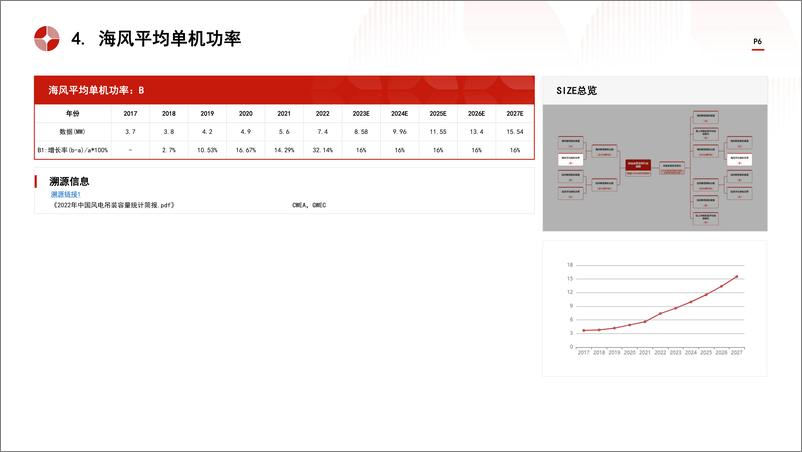 《中国风电变桨系统行业市场规模测算逻辑模型 头豹词条报告系列-头豹研究院》 - 第6页预览图