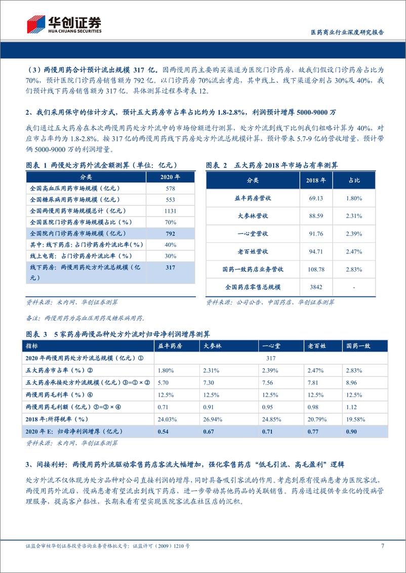 《医药商业行业深度研究报告：202年医药零售投资逻辑，追求长期增长下的医药零售投资机会-20200407-华创证券-24页》 - 第8页预览图