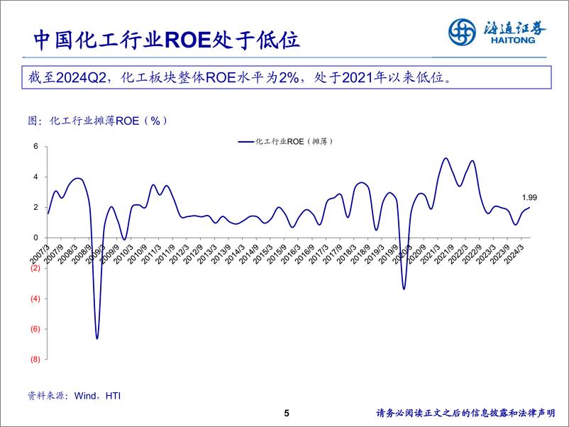 《石化行业：政策暖风吹拂，关注顺周期投资机会-241017-海通证券-29页》 - 第5页预览图