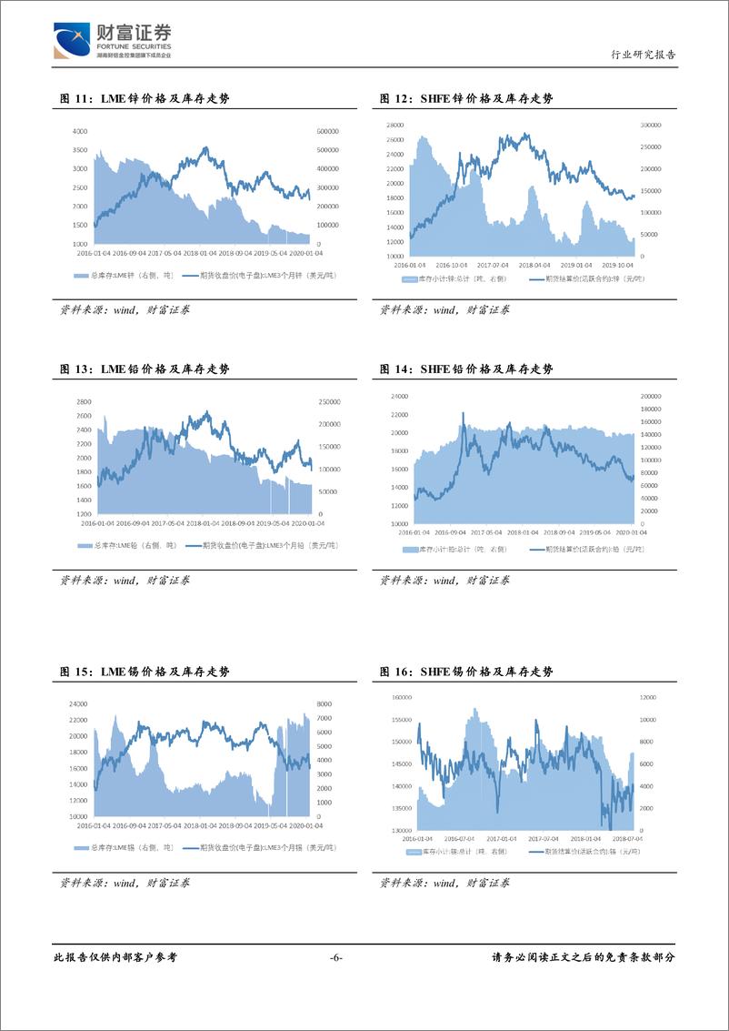 《有色金属行业：疫情冲击有色金属行情，新能源汽车行业长期向好-20200205-财富证券-12页》 - 第7页预览图