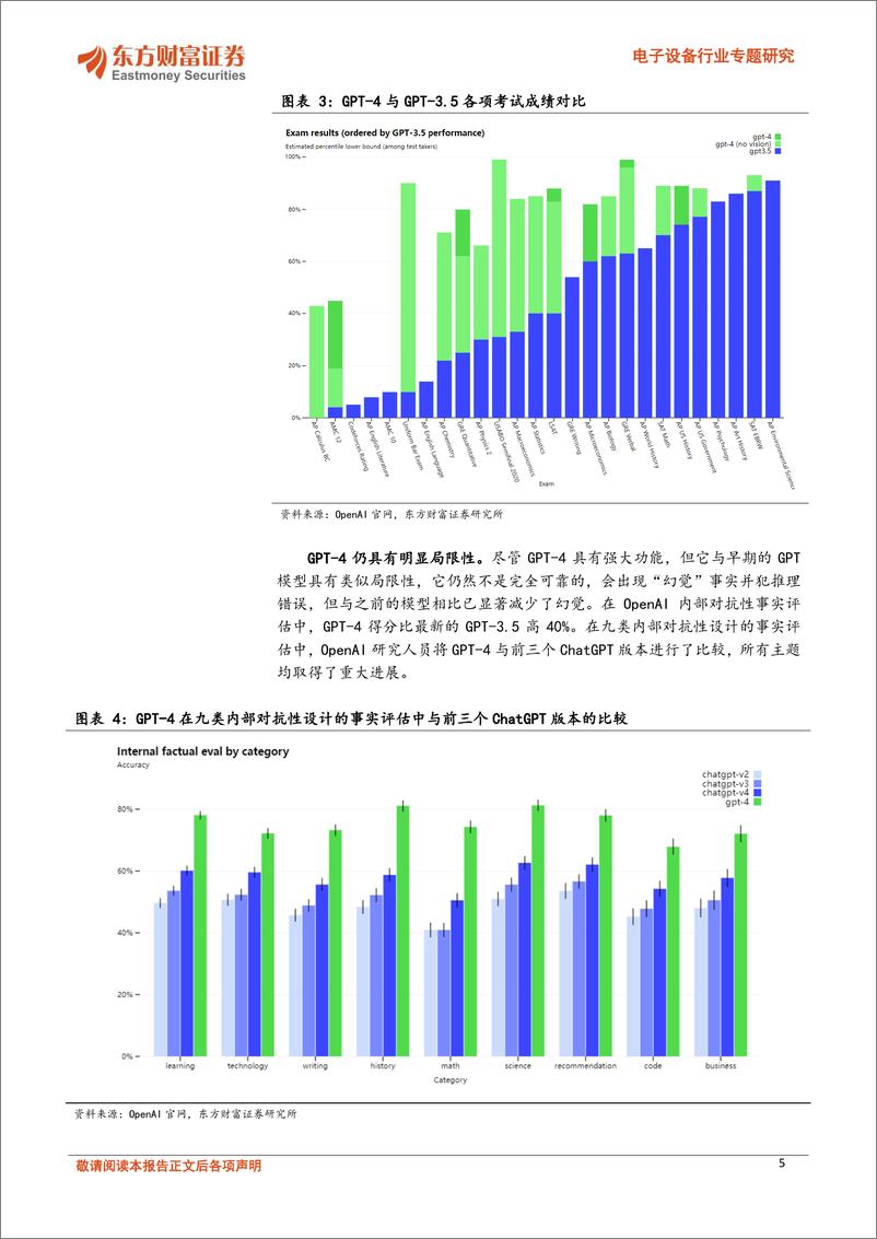 《20230322-全球AI大模型浪潮澎湃，算力芯片有望迎来爆发式需求》 - 第5页预览图