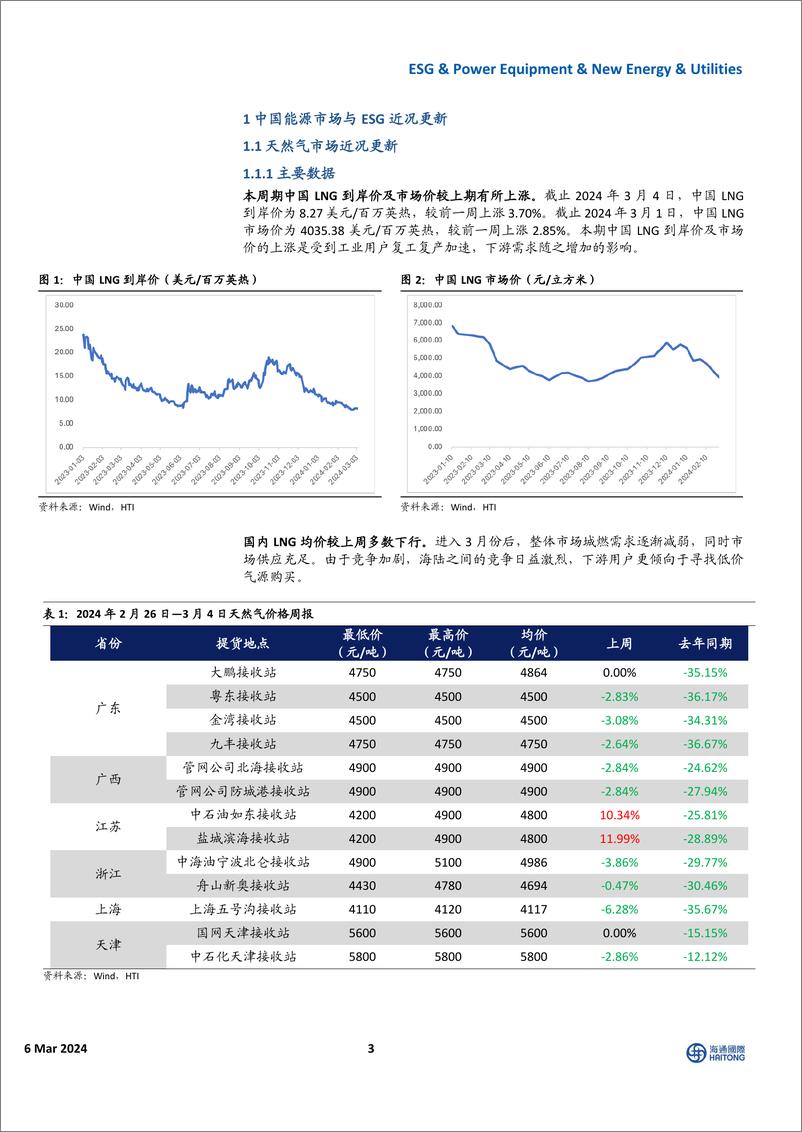 《全球能源与ESG周报：全球天然气价格上行，欧洲电价大幅提升-海通国际》 - 第3页预览图