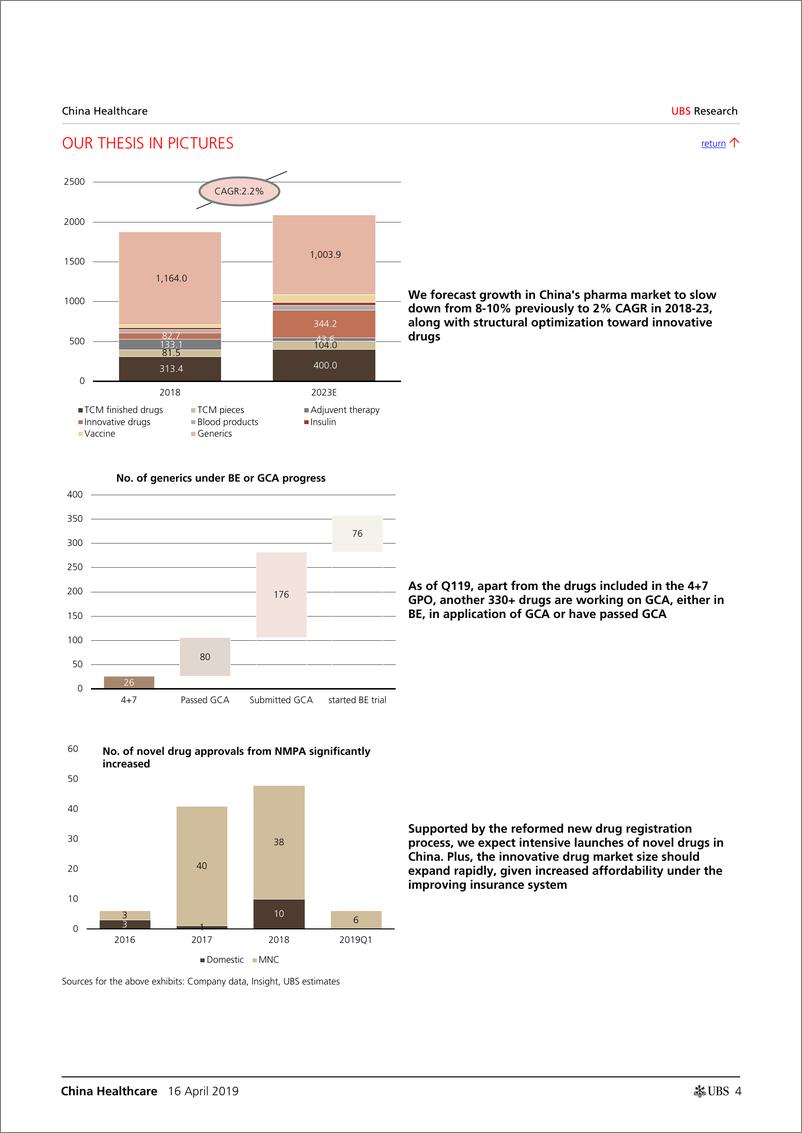 《瑞银-中国-医疗保健行业-中国医疗保健业：回顾2018财年制药业的业绩-2019.4.16-72页》 - 第5页预览图