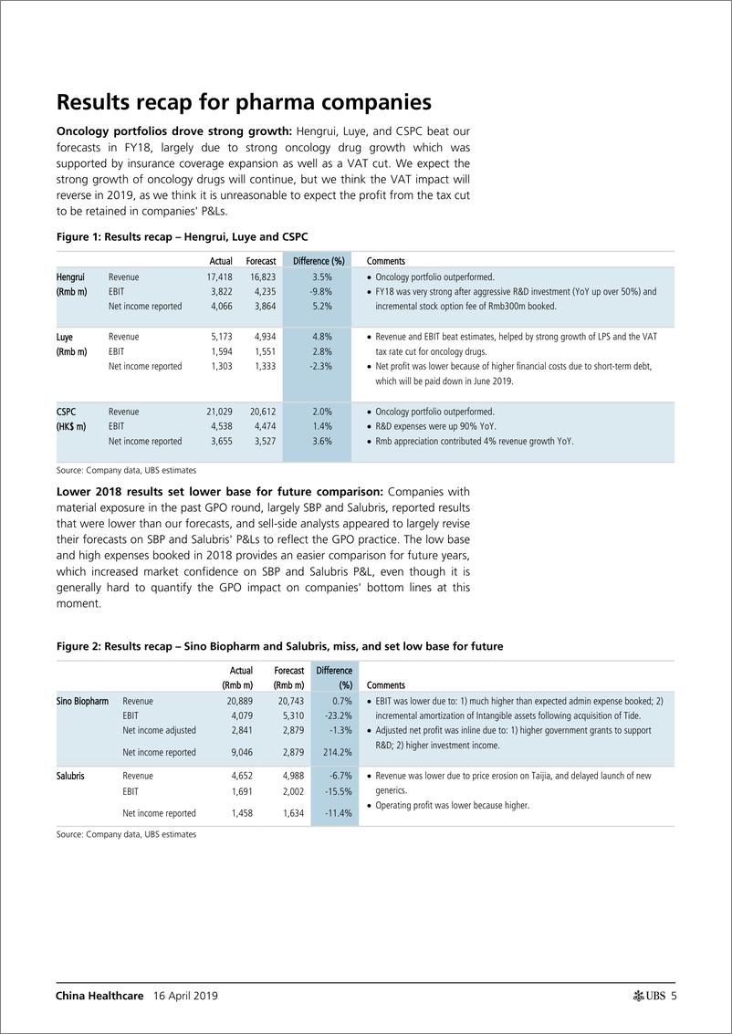 《瑞银-中国-医疗保健行业-中国医疗保健业：回顾2018财年制药业的业绩-2019.4.16-72页》 - 第6页预览图