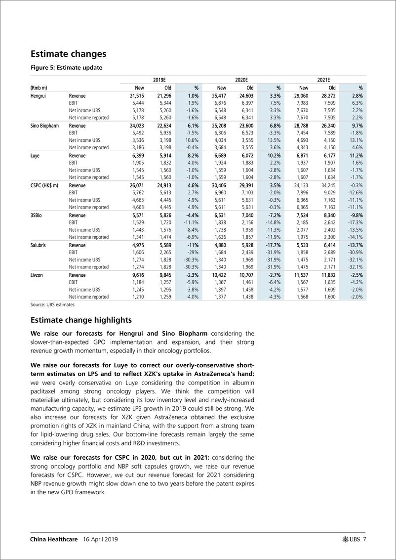 《瑞银-中国-医疗保健行业-中国医疗保健业：回顾2018财年制药业的业绩-2019.4.16-72页》 - 第8页预览图