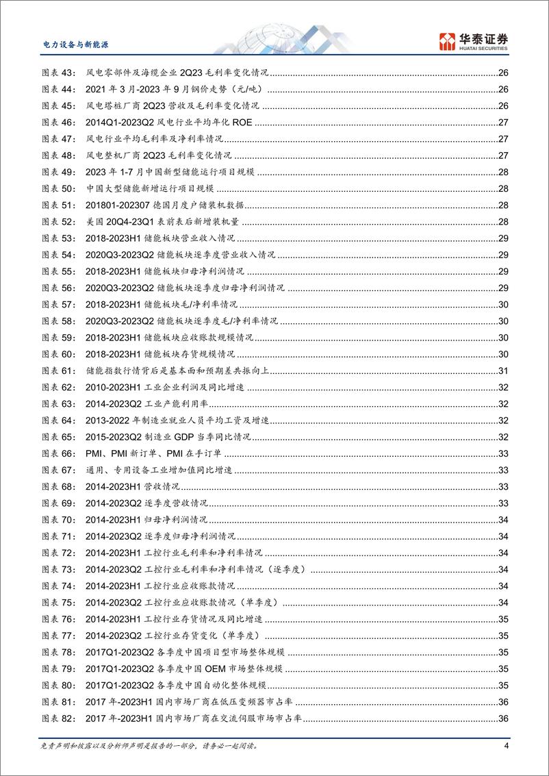 《电力设备与新能源行业专题研究：守得云开见月明-20230908-华泰证券-45页》 - 第5页预览图