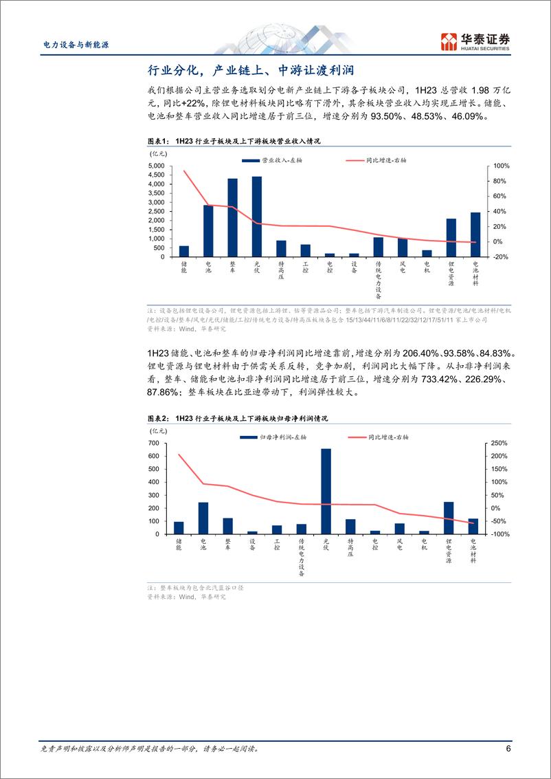 《电力设备与新能源行业专题研究：守得云开见月明-20230908-华泰证券-45页》 - 第7页预览图