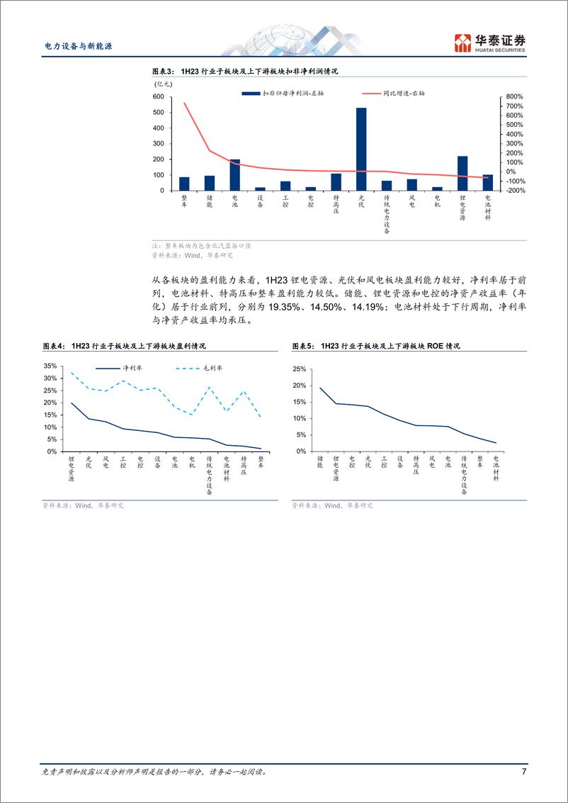 《电力设备与新能源行业专题研究：守得云开见月明-20230908-华泰证券-45页》 - 第8页预览图