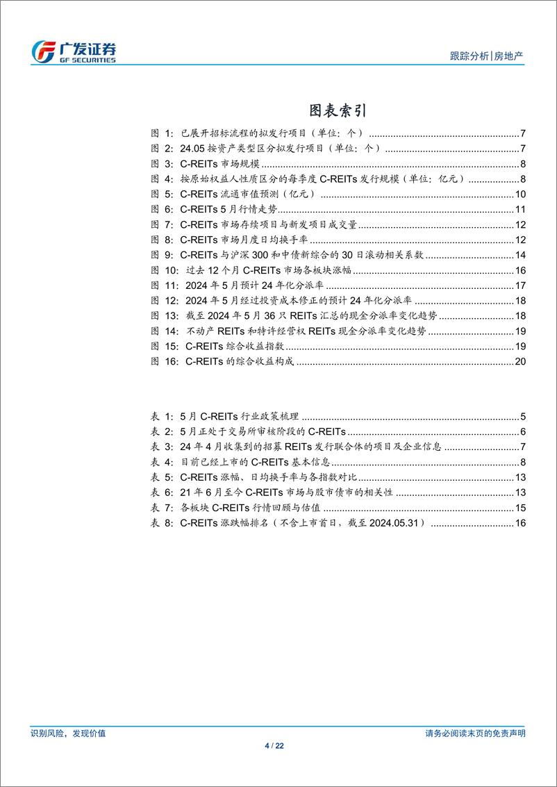 《房地产行业24年5月REITs月报：政策端增加优质资产供给，行情平稳-240613-广发证券-22页》 - 第4页预览图