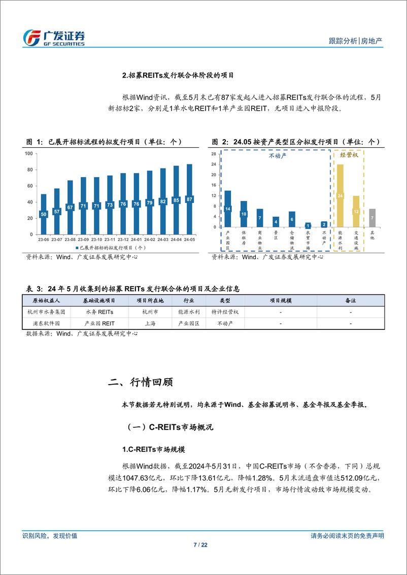 《房地产行业24年5月REITs月报：政策端增加优质资产供给，行情平稳-240613-广发证券-22页》 - 第7页预览图