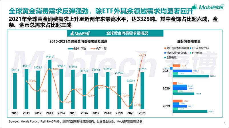 《2022年中国黄金首饰行业洞察报告》 - 第6页预览图