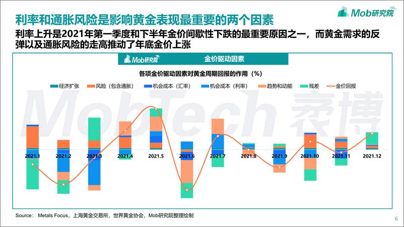 《2022年中国黄金首饰行业洞察报告》 - 第7页预览图