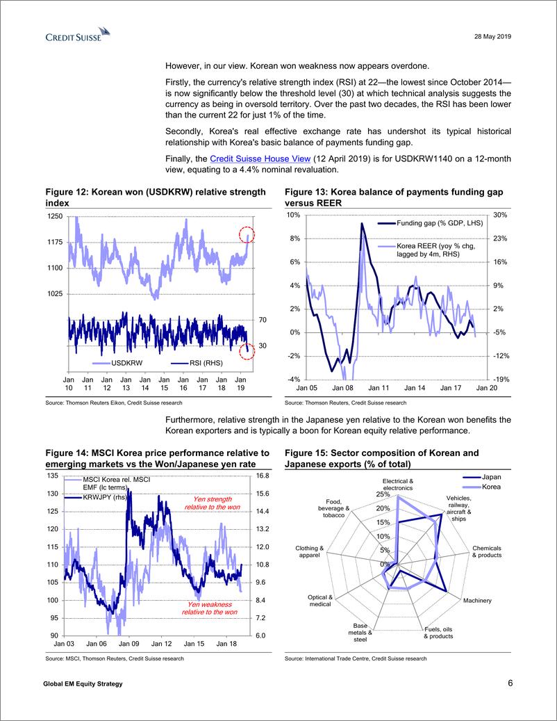 《瑞信-亚太地区-股票策略-加入韩国：我们是否早了六个月？-2019.5.28-22页》 - 第7页预览图