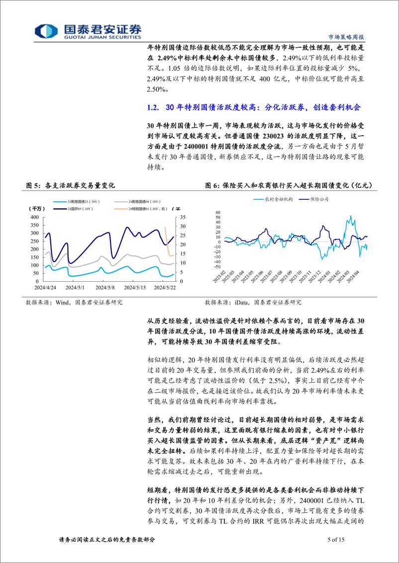 《微观结构跟踪-相信市场的定价：全面理解首轮特别国债发行和交易-240526-国泰君安-15页》 - 第5页预览图