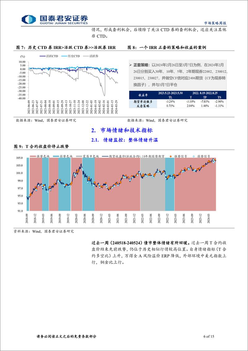 《微观结构跟踪-相信市场的定价：全面理解首轮特别国债发行和交易-240526-国泰君安-15页》 - 第6页预览图