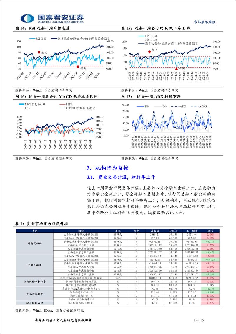 《微观结构跟踪-相信市场的定价：全面理解首轮特别国债发行和交易-240526-国泰君安-15页》 - 第8页预览图