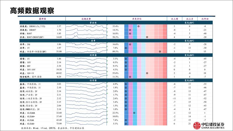 《债市基础框架系列：细说债市值得关注的那些高频数据-240905-中信建投-52页》 - 第6页预览图
