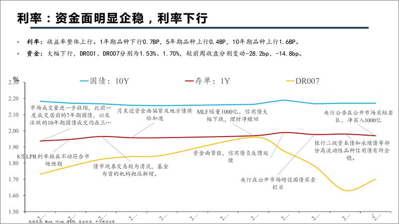 《债市基础框架系列：细说债市值得关注的那些高频数据-240905-中信建投-52页》 - 第7页预览图