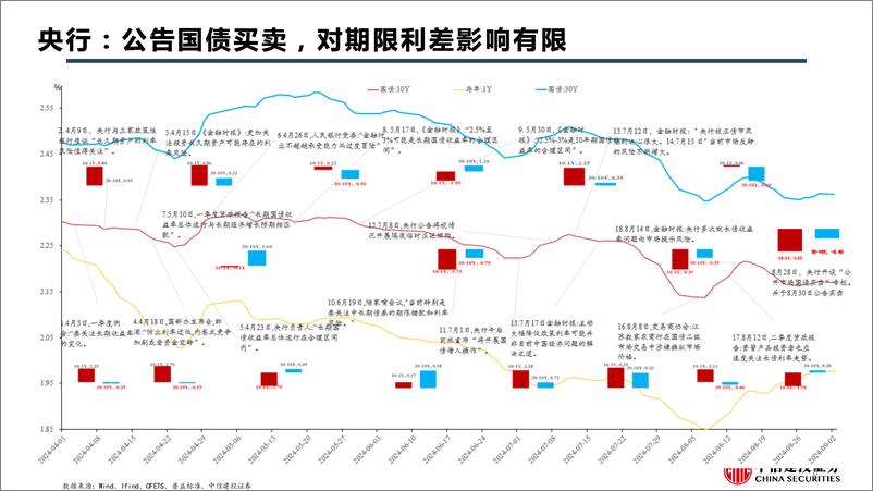 《债市基础框架系列：细说债市值得关注的那些高频数据-240905-中信建投-52页》 - 第8页预览图