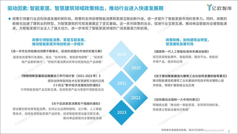 《亿欧智库-2024有线智能控制发展研究报告》 - 第5页预览图