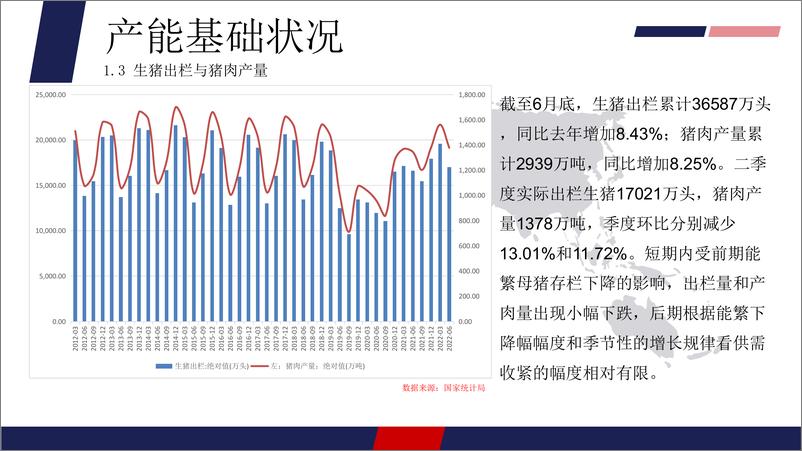 《生猪半年报：弱现实对抗强预期，下半年仍可期待-20220722-美尔雅期货-21页》 - 第7页预览图