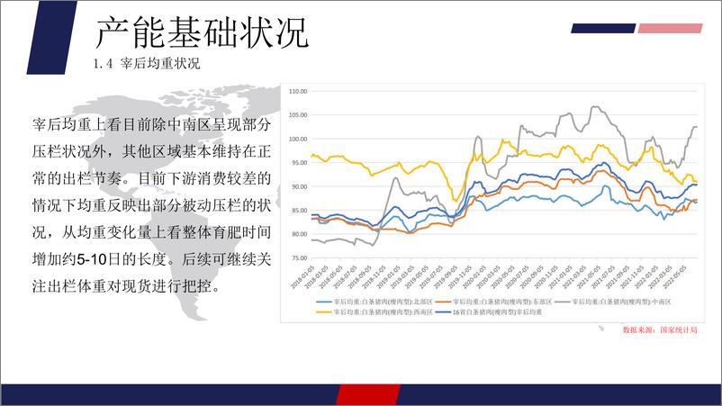 《生猪半年报：弱现实对抗强预期，下半年仍可期待-20220722-美尔雅期货-21页》 - 第8页预览图