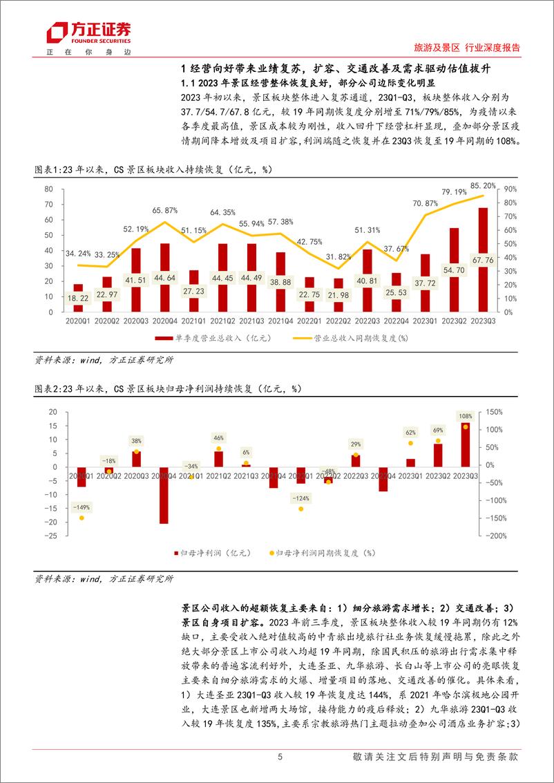 《旅游及景区行业深度报告：细分主题与日历效应带来行情向上，交通改善及项目扩容共筑成长空间-方正证券-2024.3-36页》 - 第5页预览图