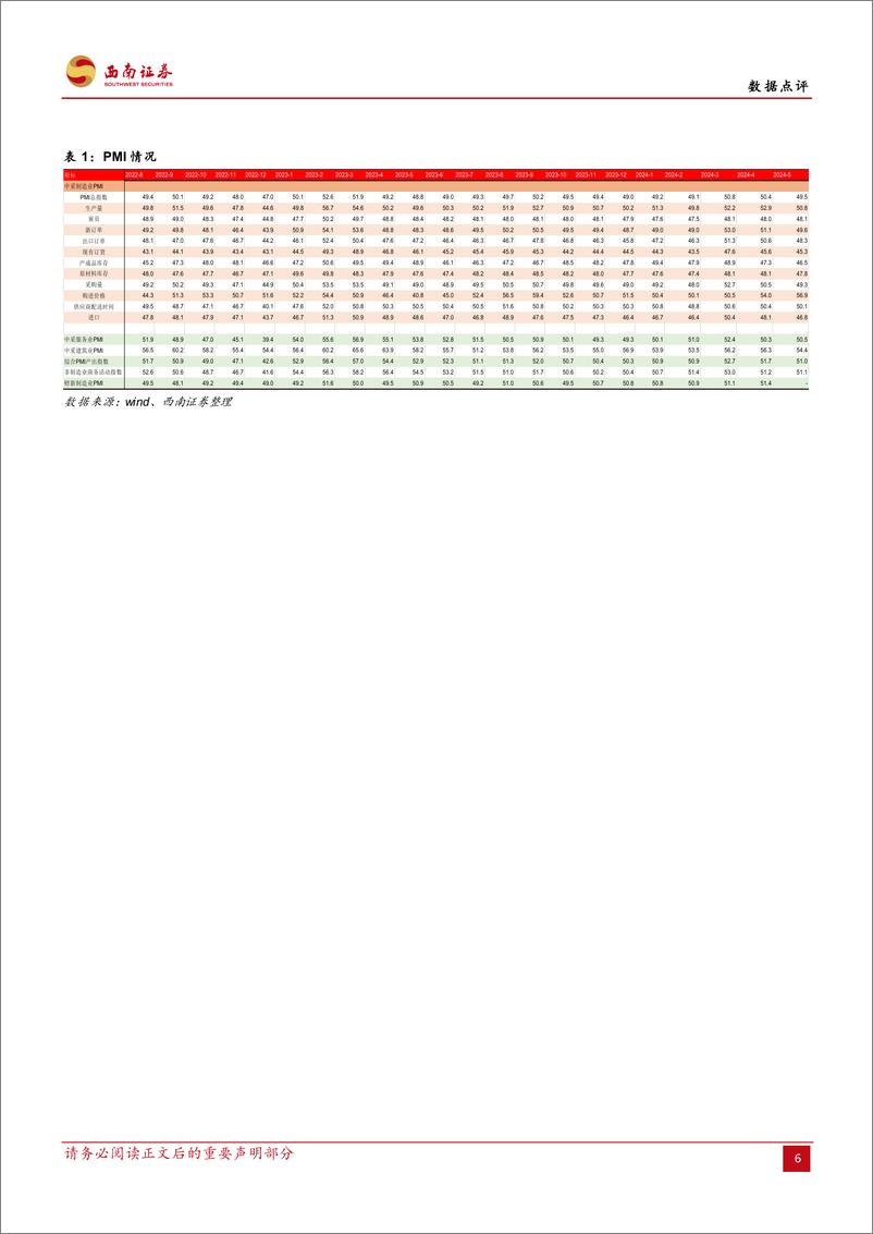 《2024年5月PMI数据点评：景气边际走弱，企业成本压力增大-240531-西南证券-10页》 - 第7页预览图