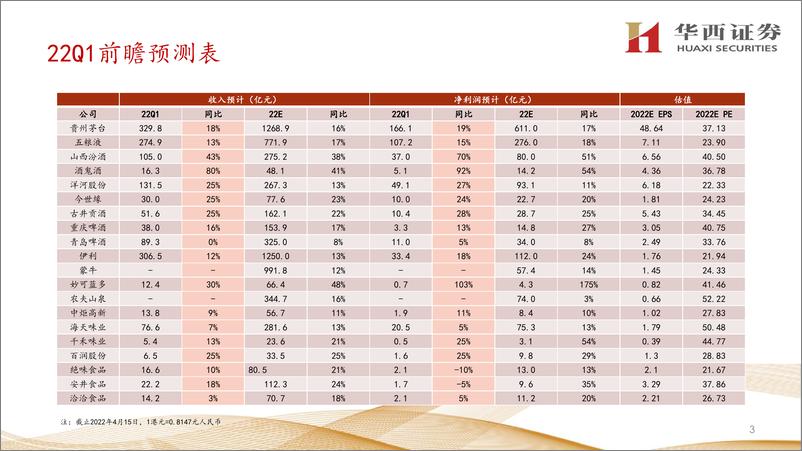 《2022年食品饮料行业一季度前瞻及二季度展望-20220416-华西证券-37页》 - 第5页预览图