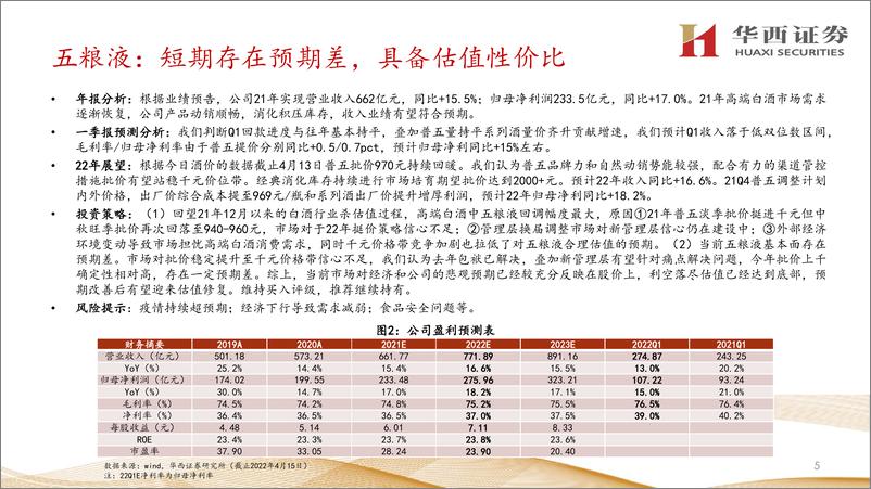 《2022年食品饮料行业一季度前瞻及二季度展望-20220416-华西证券-37页》 - 第7页预览图