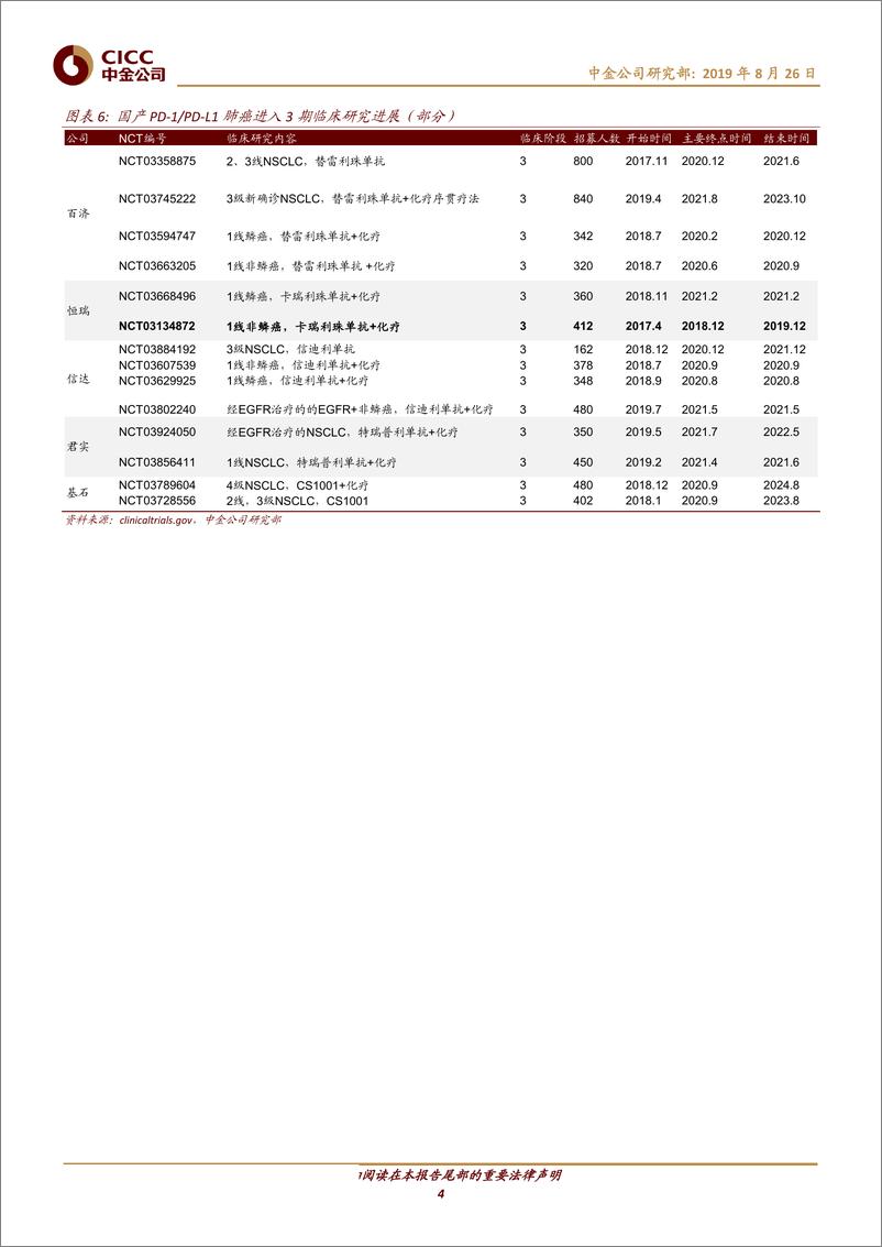 《医疗健康行业：PD~1肺癌市场怎么看？-20190826-中金公司-15页》 - 第5页预览图