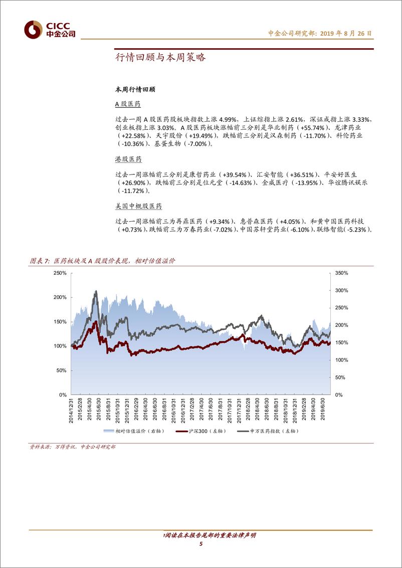 《医疗健康行业：PD~1肺癌市场怎么看？-20190826-中金公司-15页》 - 第6页预览图