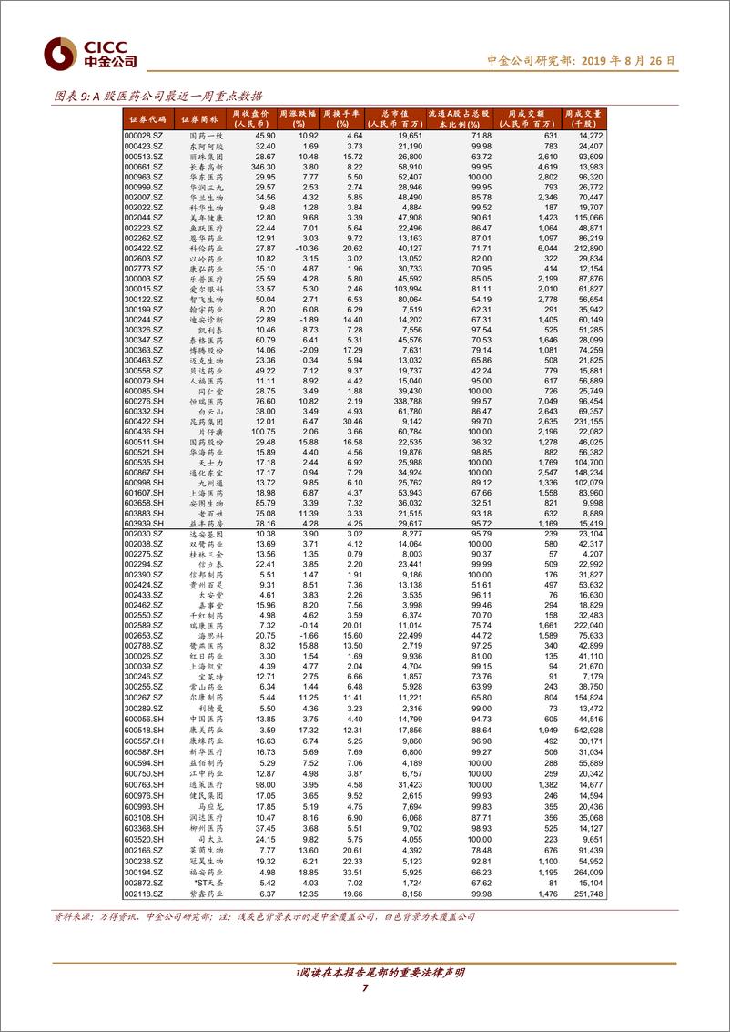 《医疗健康行业：PD~1肺癌市场怎么看？-20190826-中金公司-15页》 - 第8页预览图