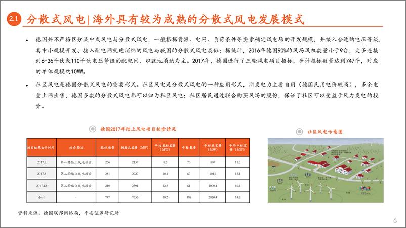 《新能源行业2022年8月报：月酝知风之绿色能源与前瞻性产业-20220831-平安证券-52页》 - 第7页预览图