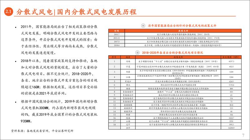 《新能源行业2022年8月报：月酝知风之绿色能源与前瞻性产业-20220831-平安证券-52页》 - 第8页预览图