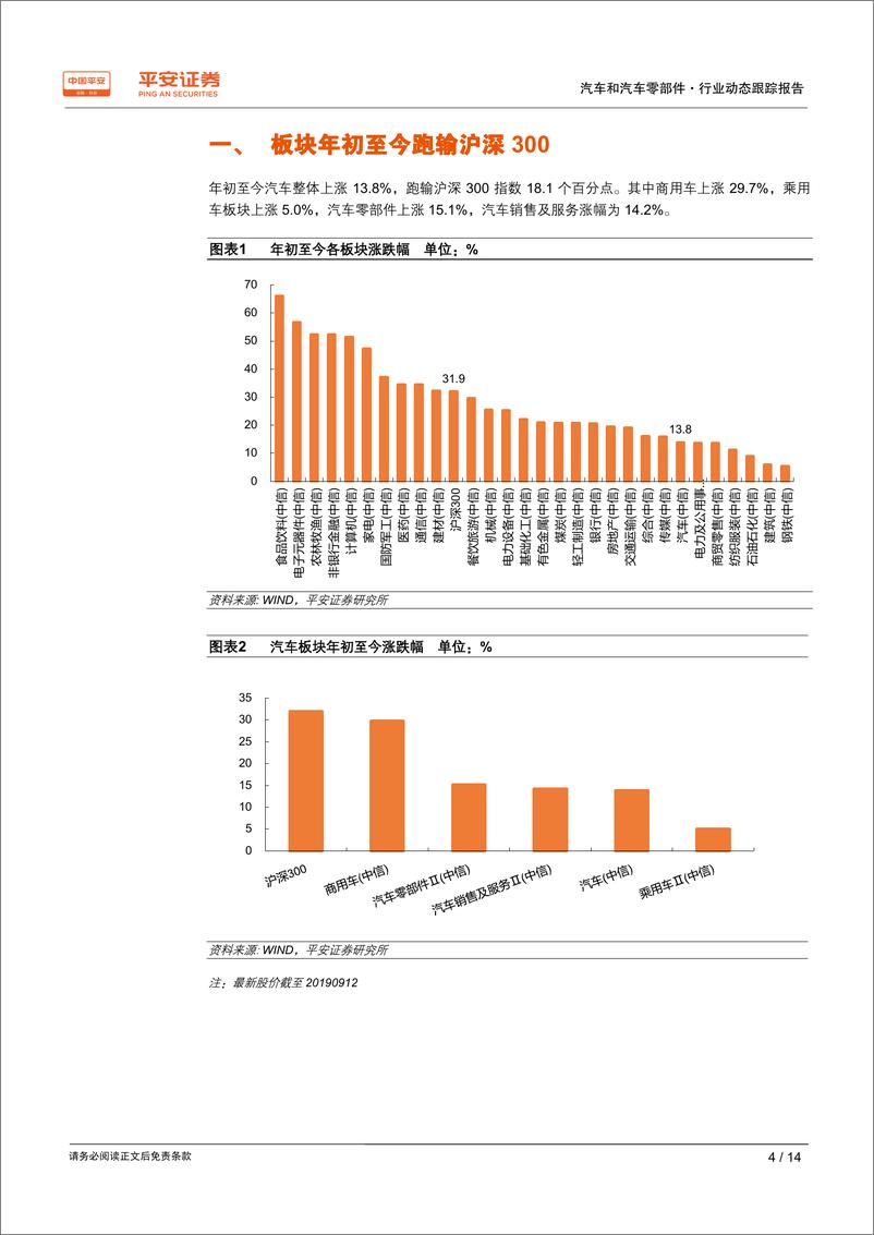 《汽车和汽车零部件行业动态跟踪报告：基本符合预期、静待“金九银十”-20190916-平安证券-14页》 - 第5页预览图